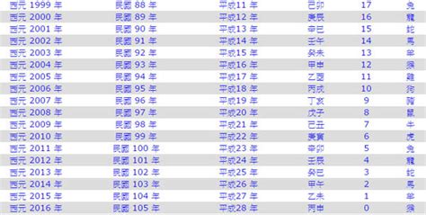 70年次屬|今年民國幾年2024？今年是什麼生肖？西元民國生肖對照表（完。